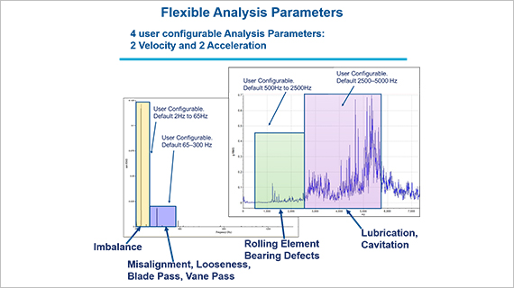 Customize To Focus On Specific Machine Characteristics