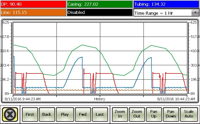 ProCare System Management Program