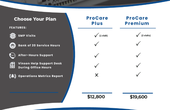 ProCare Plus or Premium? 